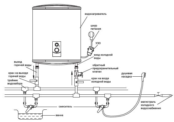 Подключение электрического водонагревателя к водопроводу схема Как правильно подключить бойлер к водопроводу? Рекомендации специалиста Ремонт с
