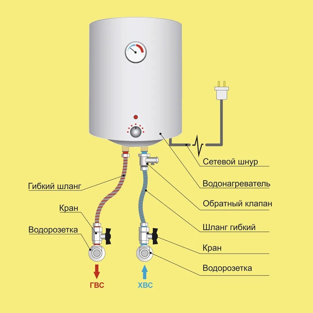 Подключение электрического водонагревателя к водопроводу схема Установка водонагревателя по типовому проекту
