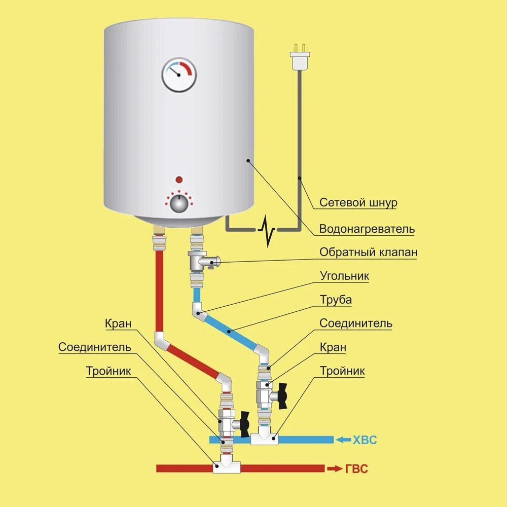 Подключение электрического водонагревателя к водопроводу схема Установка водонагревателя по типовому проекту