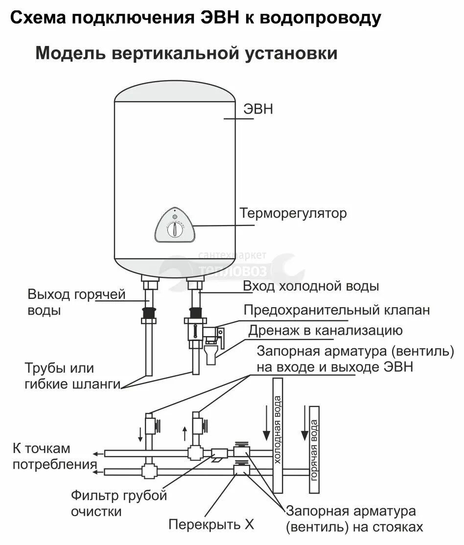 Подключение электрического водонагревателя к водопроводу схема Как установить водонагреватель накопительный электрический фото - DelaDom.ru