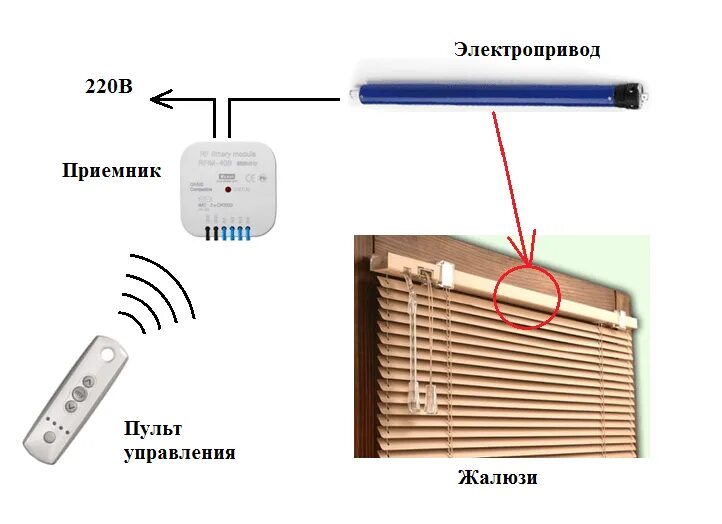 Подключение электрического жалюзи Автоматические жалюзи: изготовление и установка жалюзи с электроприводом, описан