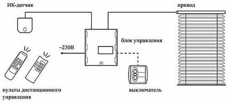 Подключение электрического жалюзи Жалюзи и шторы в Умном доме: как это работает? Технологии дома и солнцезащиты Дз