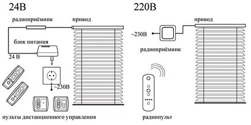 Подключение электрического жалюзи Управление шторами: автоматические шторы и жалюзи с приводом