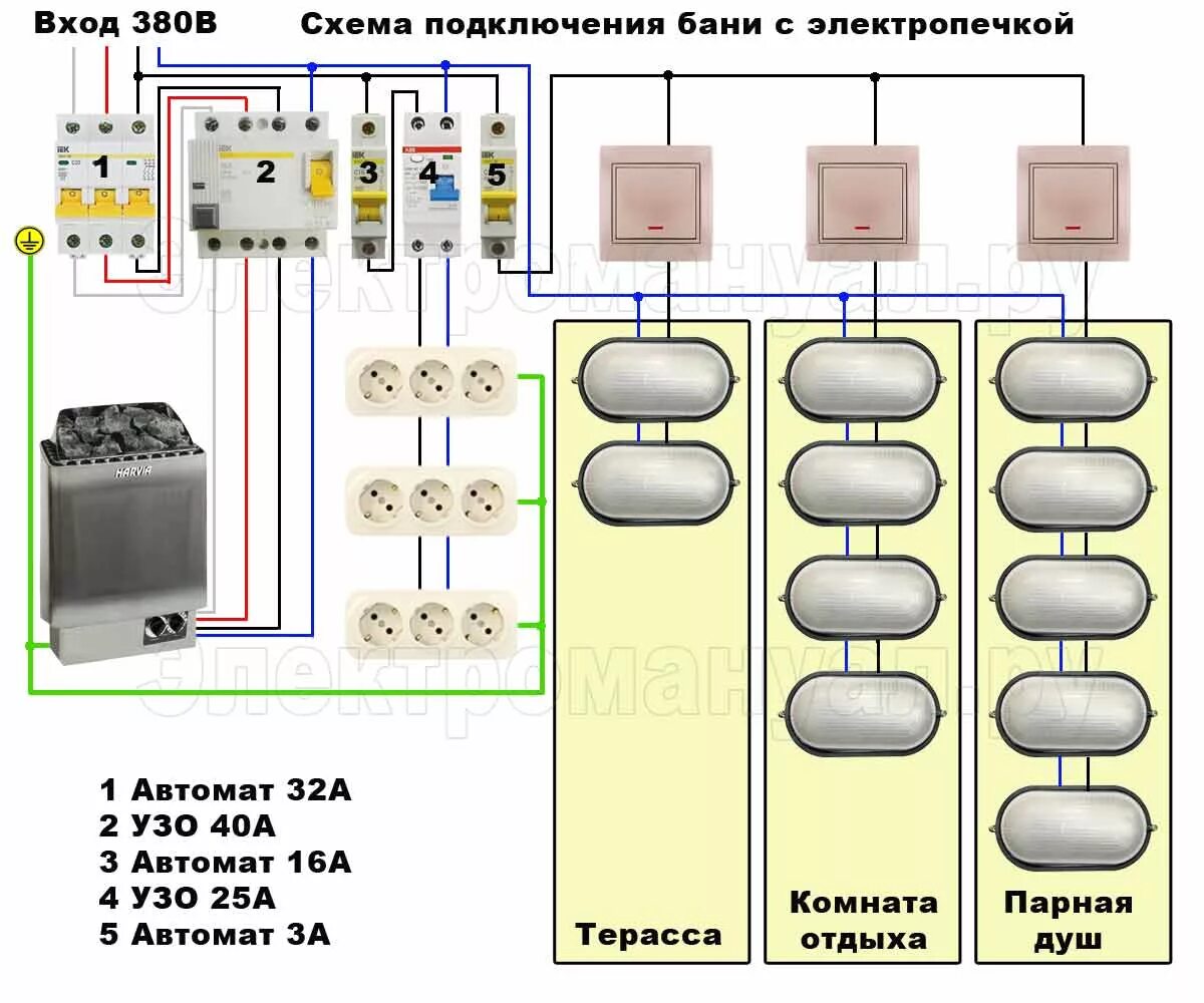 Подключение электрической бани Какой использовать провод для бани и сауны схема электропроводки, своими руками