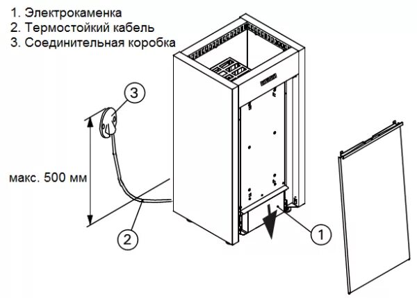 Подключение электрической бани Термостойкий кабель: для бани, сауны, кабель-канал