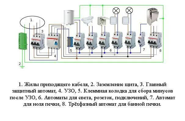 Подключение электрической бани Электропроводка в бане: схема, как провести, изоляция для проводов