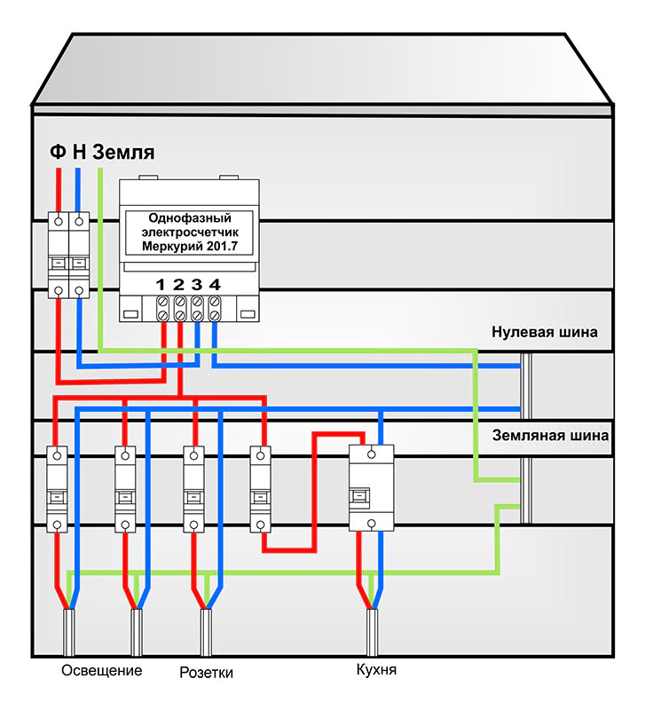 Подключение электрической энергии Подключение трехфазного счетчика: схема, разновидности и особенности