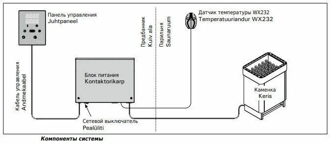 Подключение электрической каменки Пульт управления Harvia Xenio CX170 - 67 925 руб. Минимальная цена в Нижнем