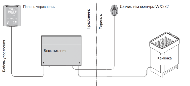 Подключение электрической каменки Электрическая печь для сауны: выбор, обзор моделей, подключение