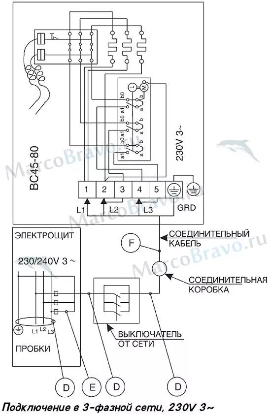 Подключение электрической каменки Электрическая печь для сауны Harvia Vega ВС45 (3-6 м3, 4,5 кВт) HCB450400S Marco