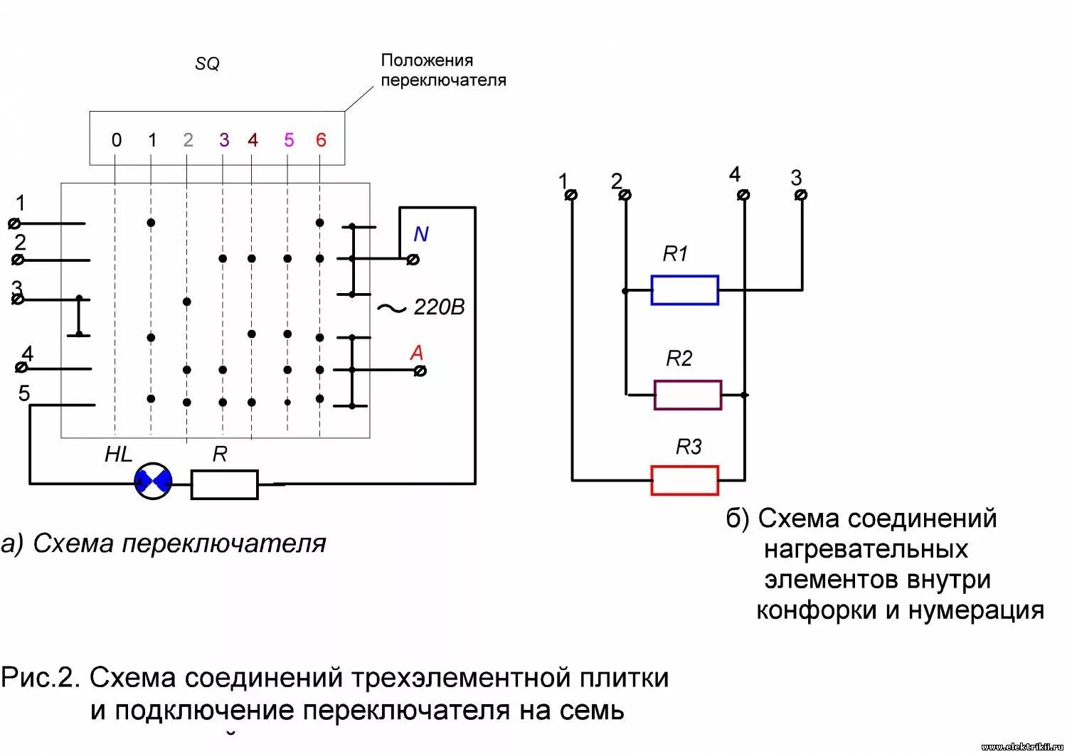 Подключение электрической конфорки Как подключить конфорку с 4 контактами HeatProf.ru