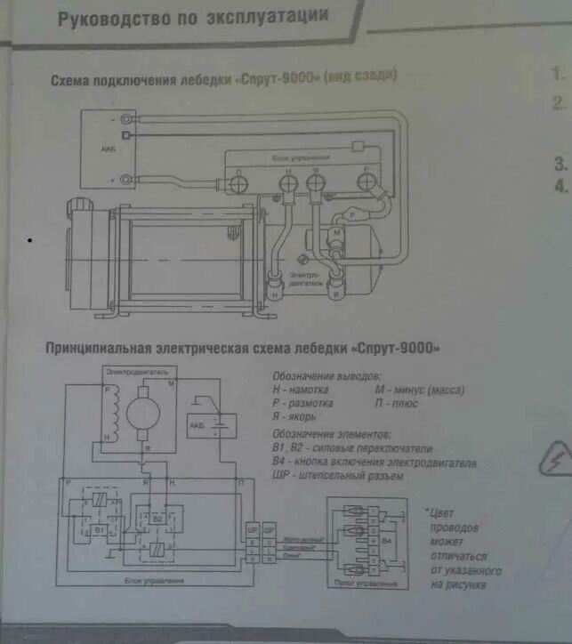 Подключение электрической лебедки Подключение лебедки спрут 9000 на уаз - 93 фото