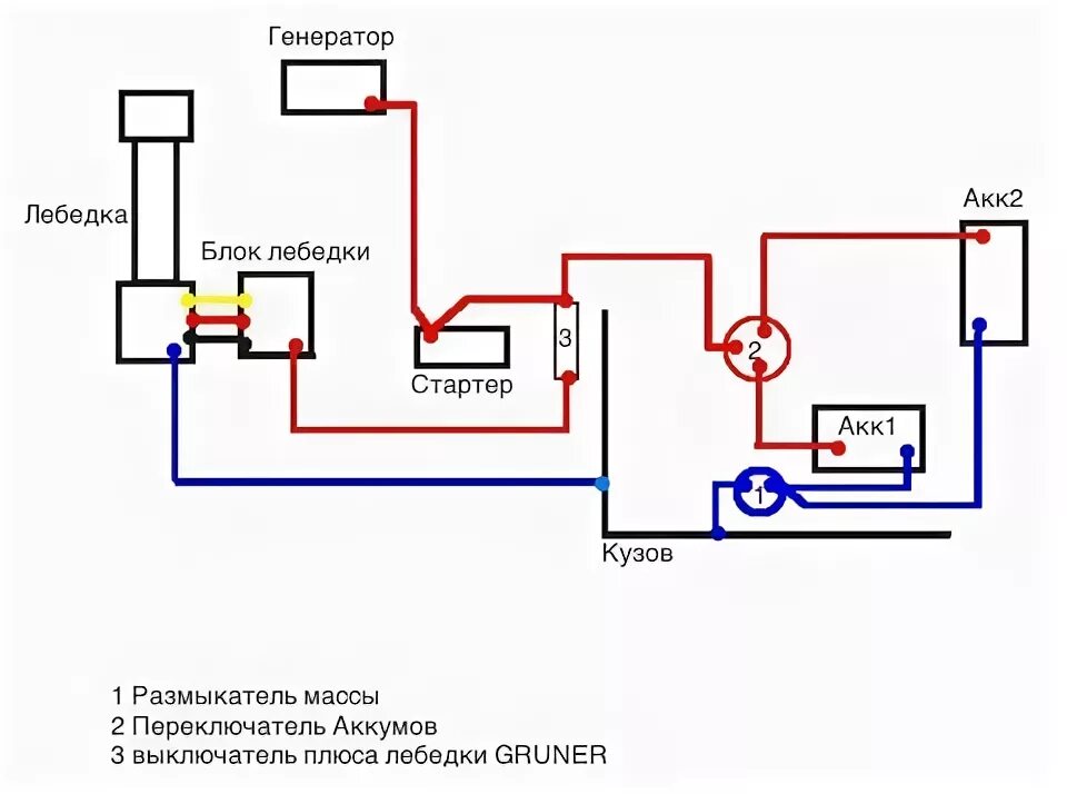 Подключение электрической массы Поломка ГАЗ 69 - отзывы и Бортжурналы на DRIVE2