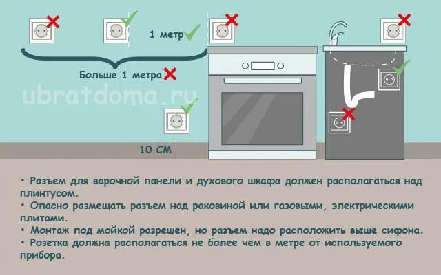 Подключение электрической панели духового шкафа Как подключить варочную панель и духовой шкаф к одной розетке?