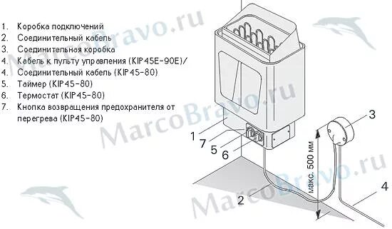 Подключение электрической печи для сауны Электрическая печь для сауны Harvia Trendi KIP80T Steel (7-12 м3, 8 кВт) HBT8004