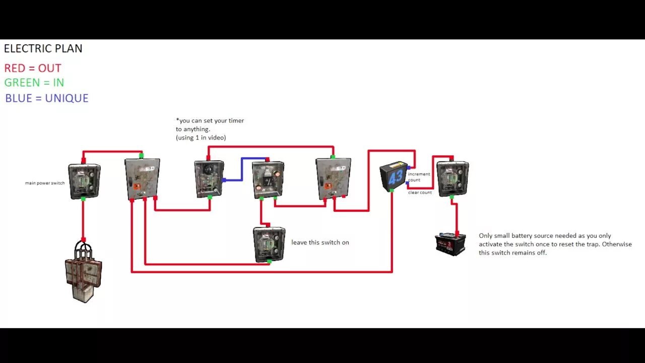 Подключение электрической печи раст Rust Electricity - Making a loop. - YouTube