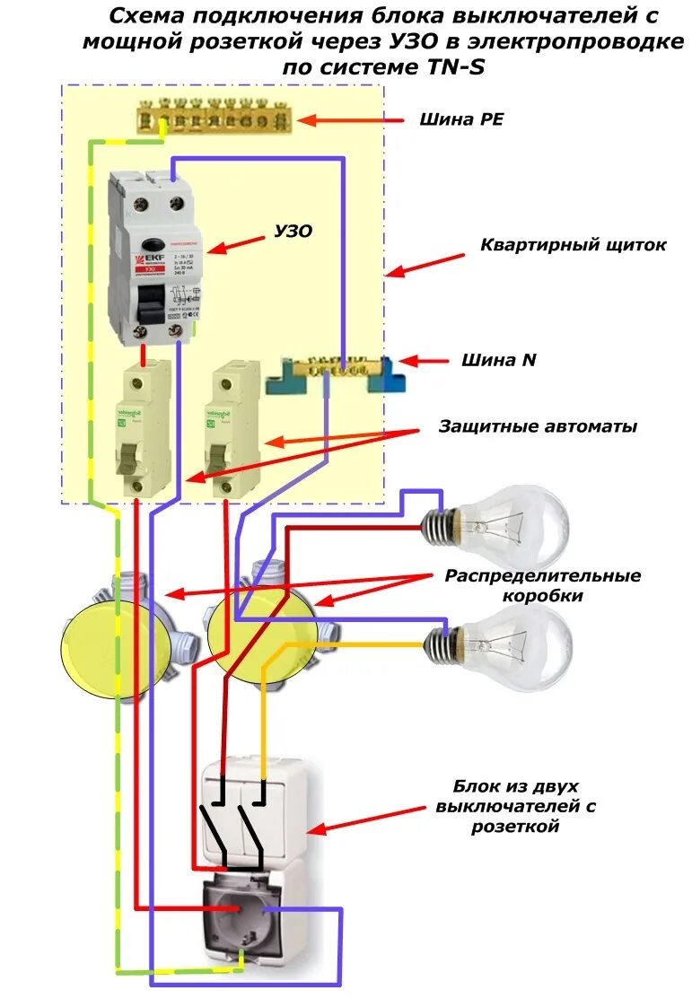 Подключение электрической проводки Как установить блок электрических выключателей с розеткой " Электрик Инфо