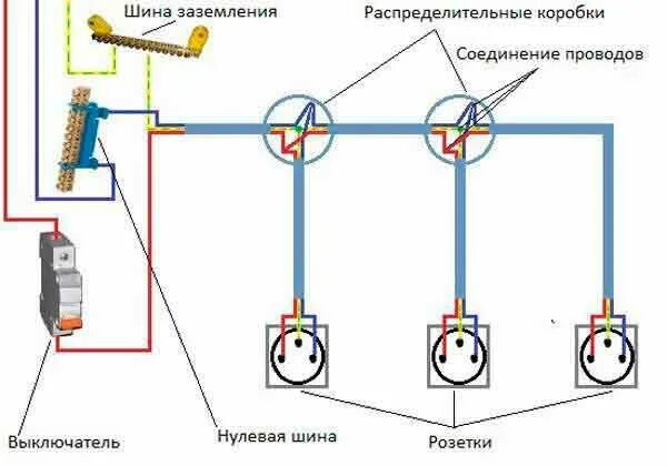 Подключение электрической проводки Электропроводка на кухне Схема, разводка, монтаж в 2022 г Электропроводка, Розет