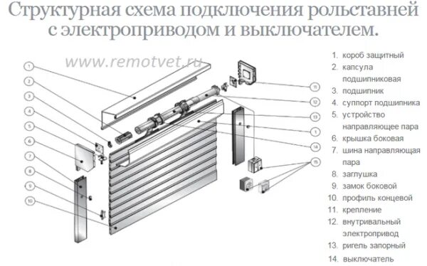 Как настроить автоматические ворота?