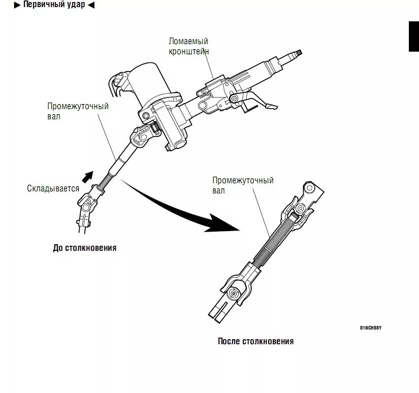 Подключение электрической рулевой колонки тойота RAV4 (III-поколение) Механизм энергопоглощения рулевой колонки Toyota RAV4 - Фор