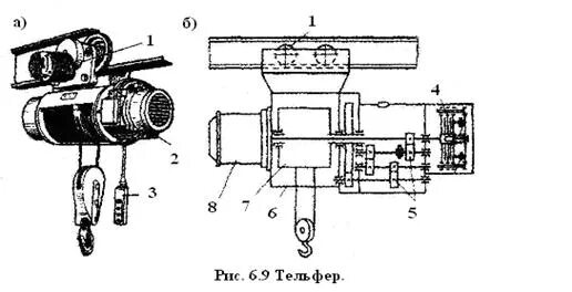 Подключение электрической тали cd1 Достоинства и недостатки. 11 страница - Студопедия
