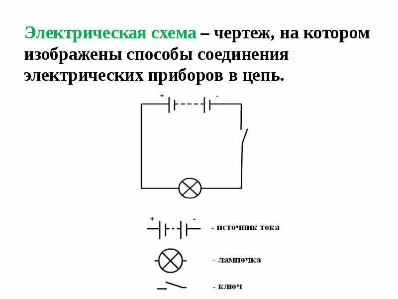 Подключение электрической цепи привода sintesi 2000 Скачать презентацию для класса Электрическая цепь бесплатно