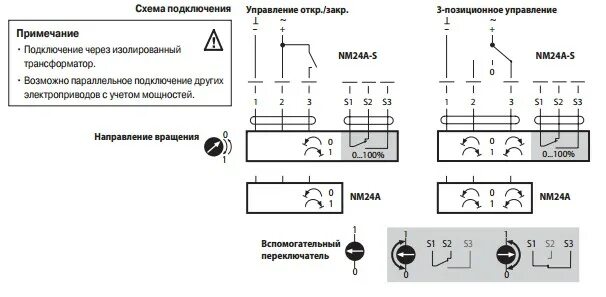 Подключение электрической заслонки Электропривод Belimo NM24A купить от производителя Екатеринбург, Пермь, Тюмень, 