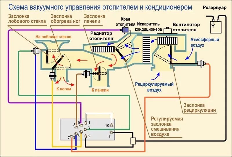 Подключение электрической заслонки Печка. Эпопея. Век четвертый, пружинно-заслончатый. - Jeep Grand Cherokee (WJ), 