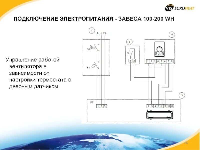 Подключение электрической завесы СОДЕРЖАНИЕ 1.Типы и размеры завес Defender 2.Конструкция и технические параметры