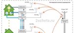 Подключение электричества 2024 Подключение электричества в снт 2024