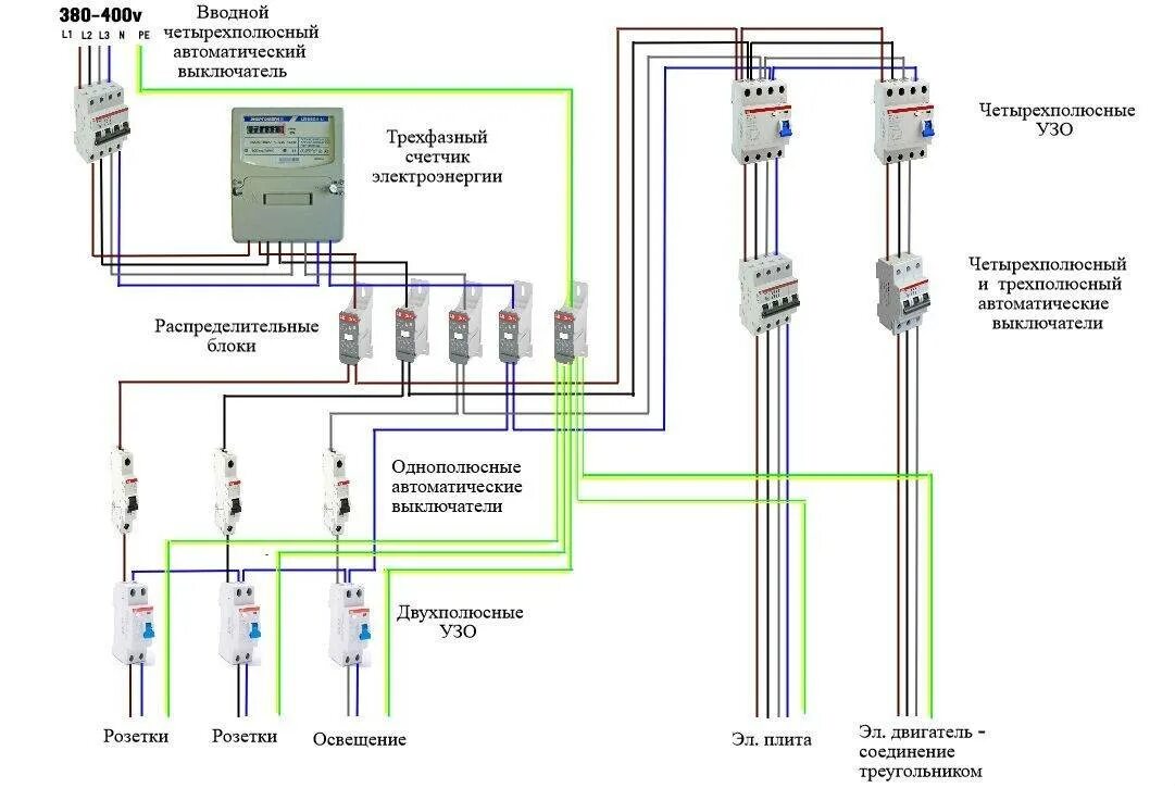 Подключение электричества 3 фазы УЗО трехфазное - назначение, принцип работы, устройство и подключение к сети - в