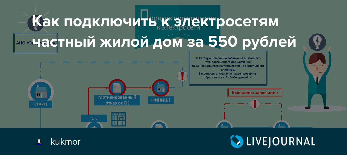 Подключение электричества 550 рублей Как подключить к электросетям частный жилой дом за 550 рублей - АКСАНОВ НИЯЗ - L