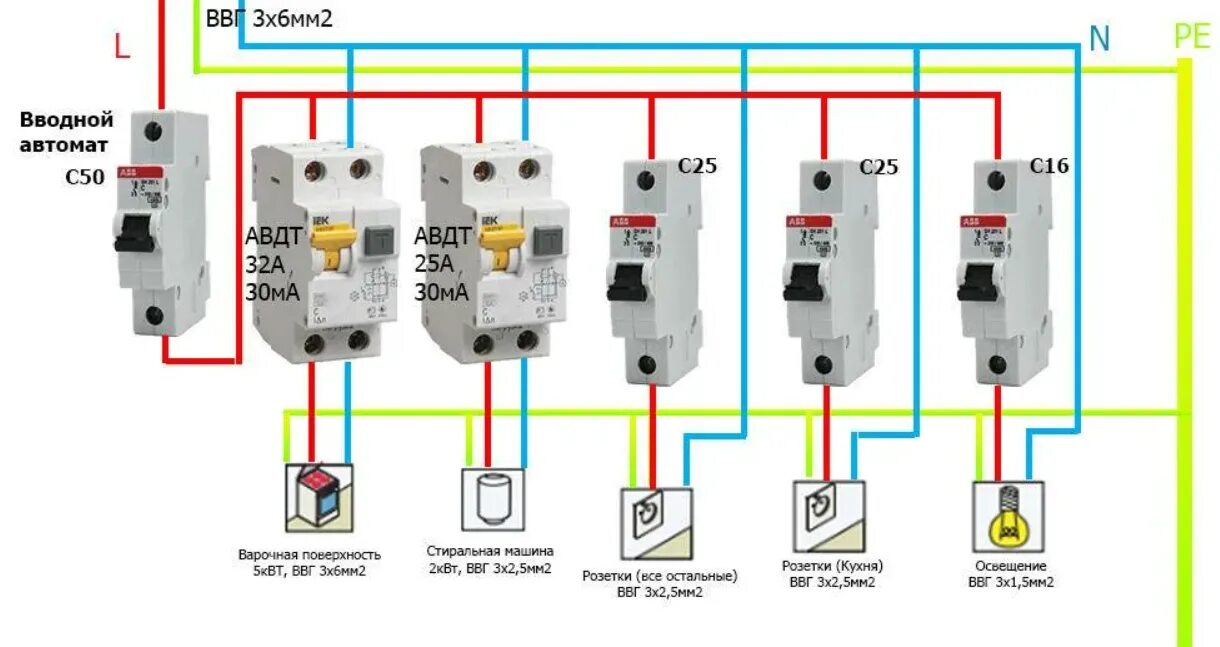 Подключение электричества автомат схема Какое узо выбрать для квартиры HeatProf.ru