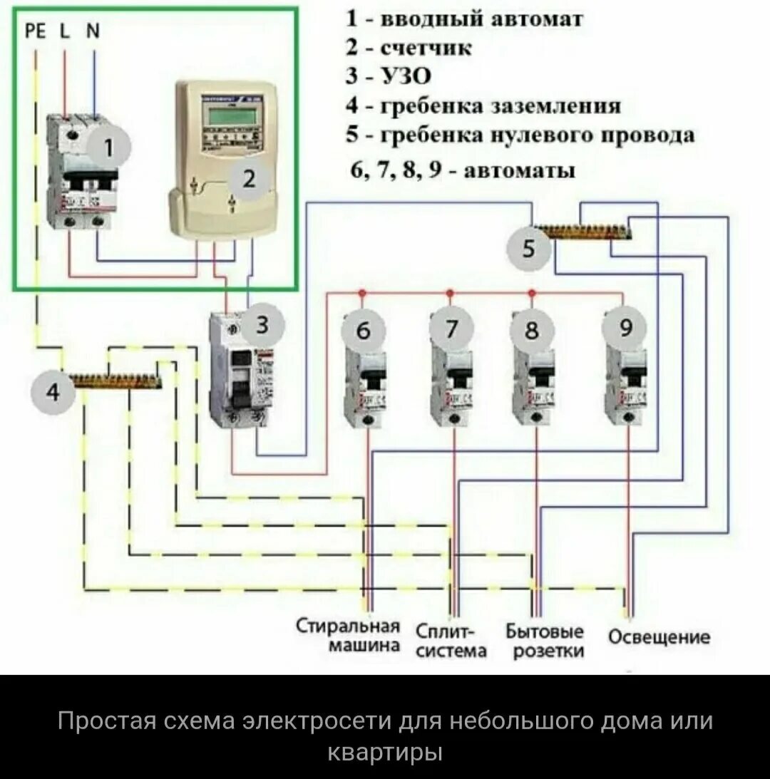 Подключение электричества автомат схема Монтаж карниза в Протвино - Мастера на час - Ремонт и строительство: 120 мастеро