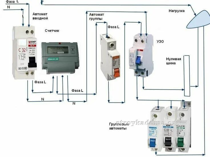 Подключение электричества через автомат схема электрики: 25 тыс изображений найдено в Яндекс.Картинках Электропроводка, 