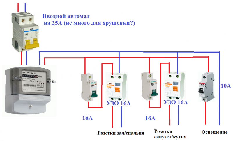 Подключение электричества через автомат Какие автоматы ставить в квартиру HeatProf.ru