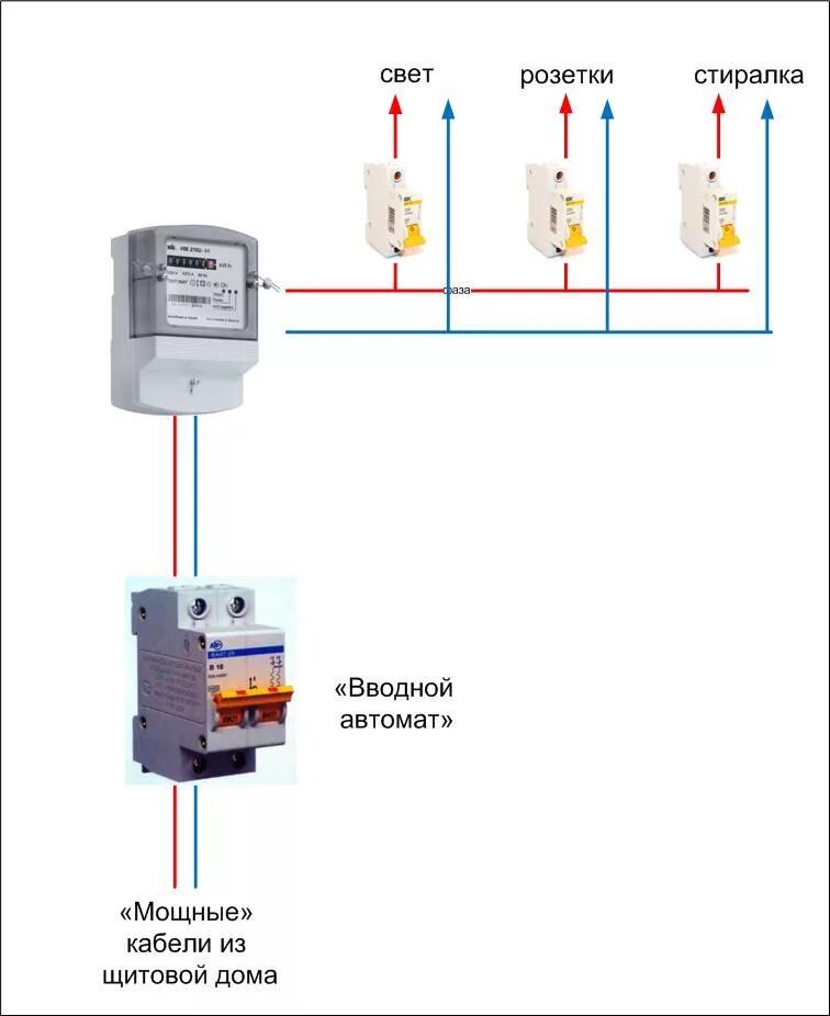 Подключение электричества через автомат Кто отвечает за свет в доме HeatProf.ru