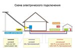 Подключение электричества через интернет Оформить подключение электричества