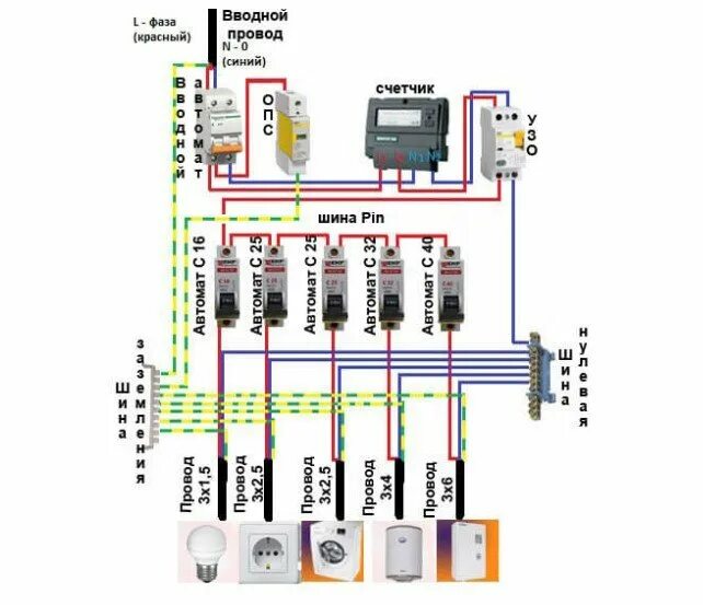 Подключение электричества для чайников для чего нужен опс в электрощитке