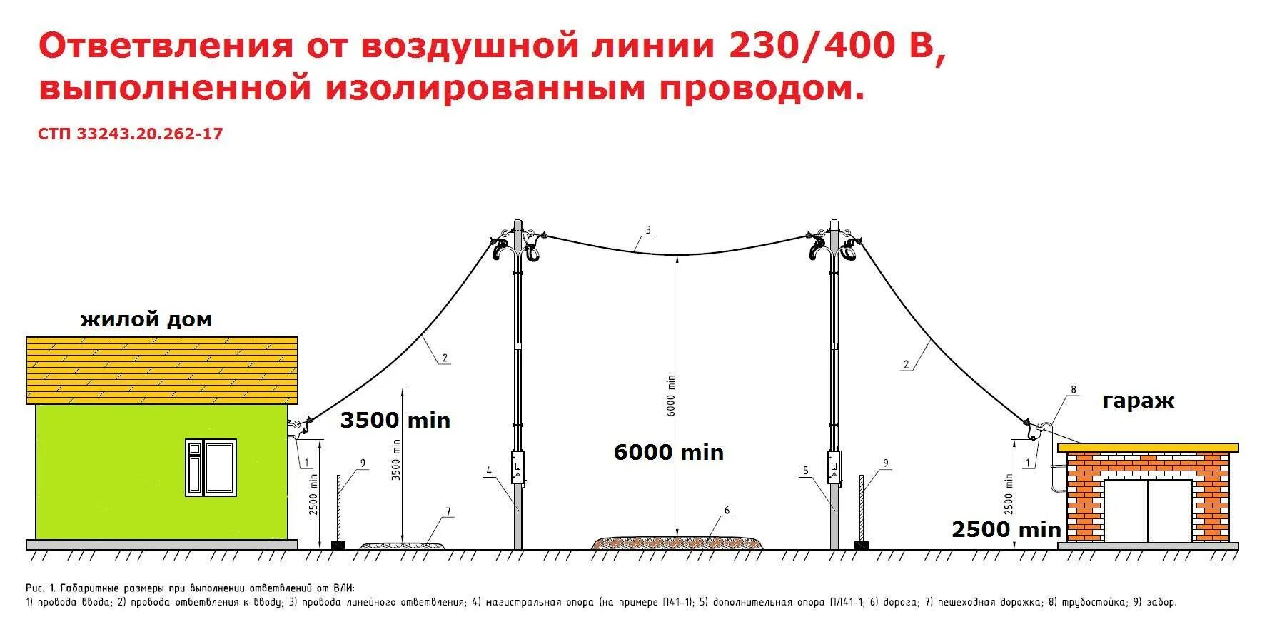 Подключение электричества в Заокском районе