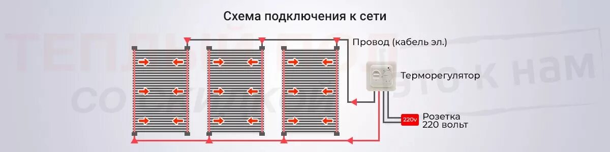 Подключение электричества инфракрасного пола Купить инфракрасную пленку для теплого пола по доступной цене в Киеве