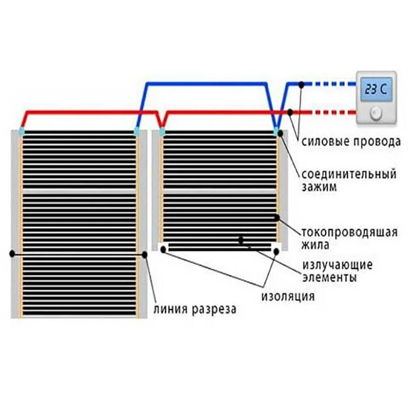 Подключение электричества инфракрасного пола Подключение инфракрасного теплого пола: как подключить, схема, как установить пр