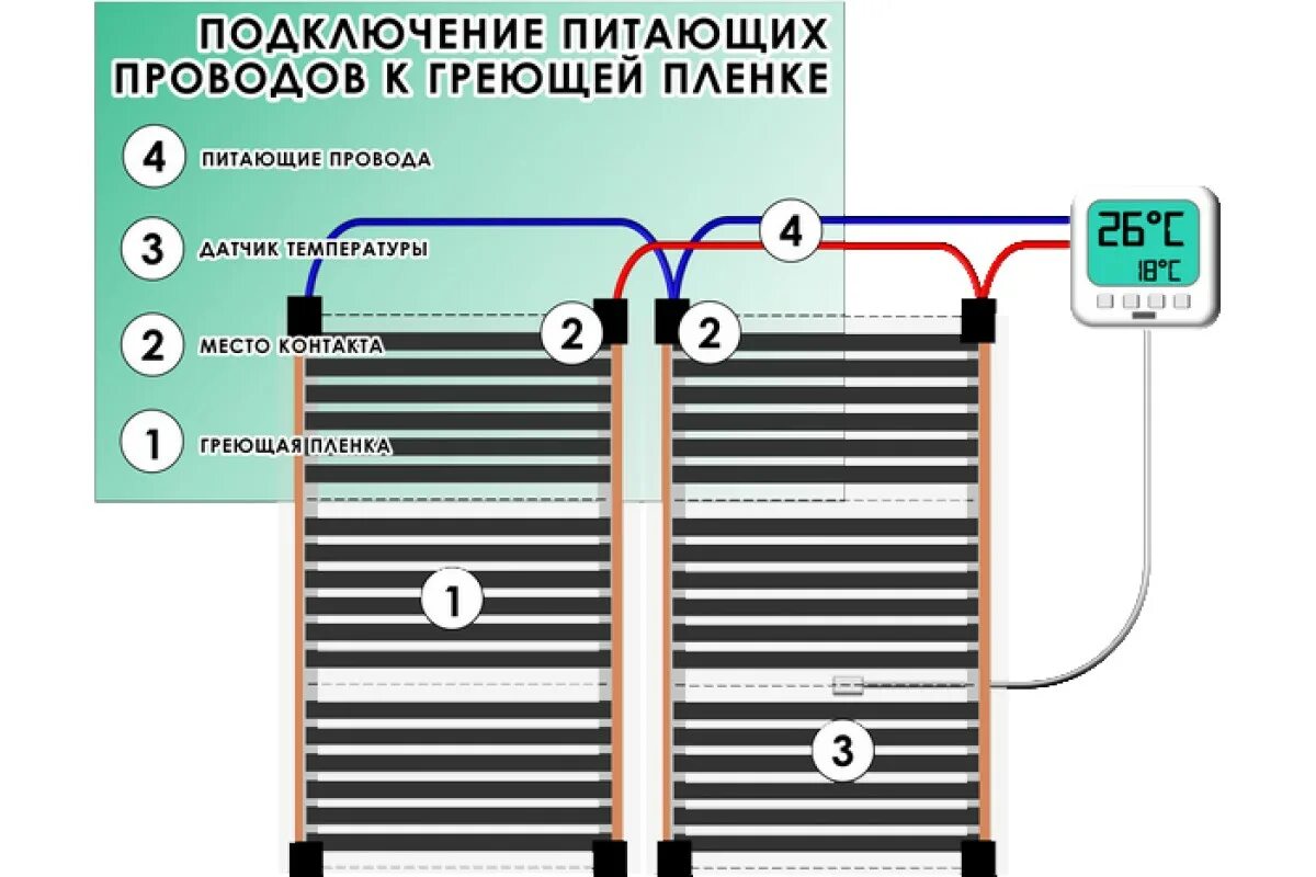 Подключение электричества инфракрасного пола Инфракрасный пол под ламинат: монтаж своими руками