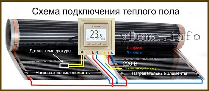 Подключение электричества инфракрасного пола Как подключить пленочный инфракрасный пол к электропроводке