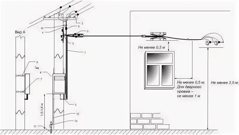 Подключение электричества к дому нормы Требование по размещению электросчетчиков