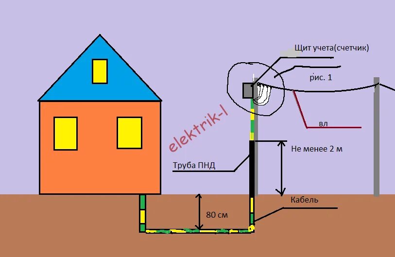 Подключение электричества к дому от столба схема Как подключить электричество к частному дому