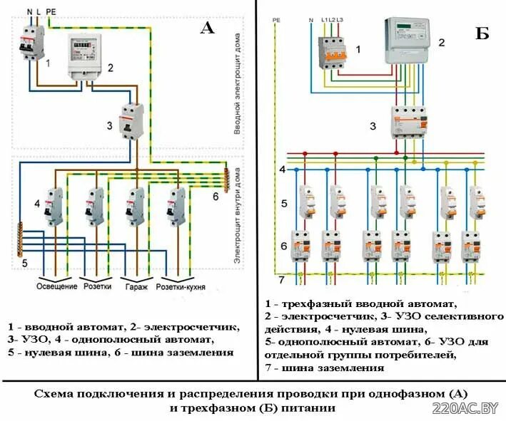 Подключение электричества к дому схема Правильная замена проводки. - Магазин "Электрик", услуги электрика. Рогачев и Жл