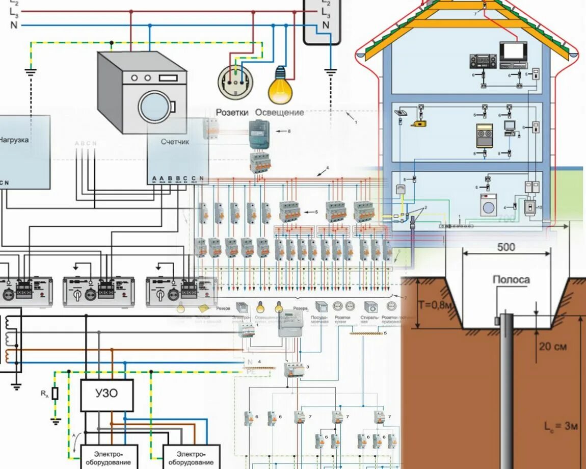 Подключение электричества к дому схема Ввод электричества в частный дом