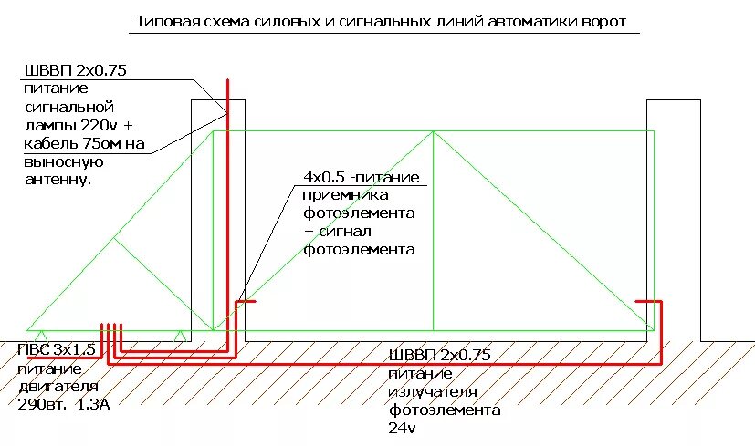 Подключение электричества к откатным воротам Автоматические откатные ворота для забора. Цена. Фото.