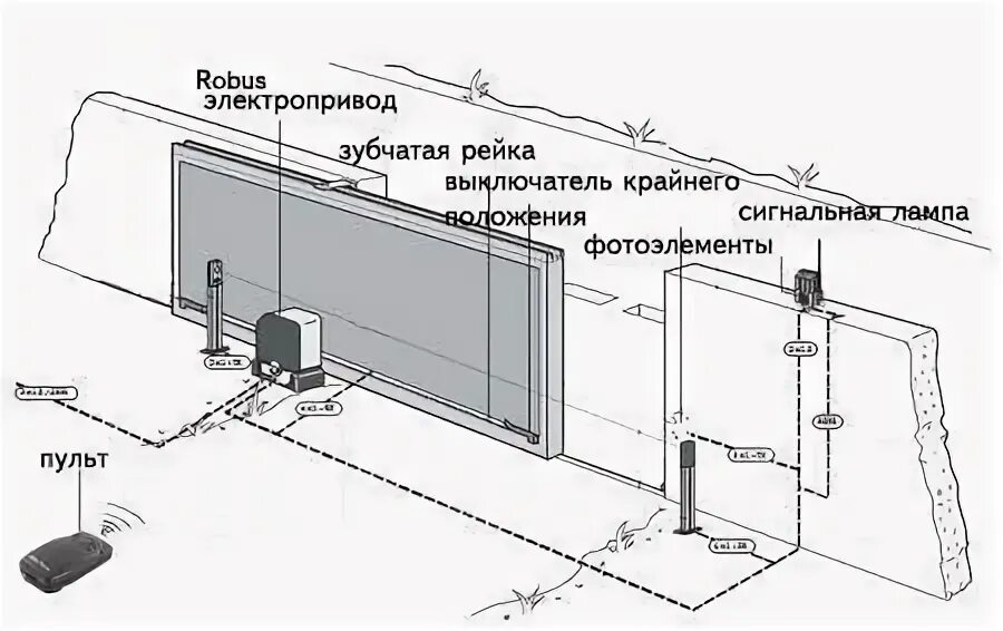 Подключение электричества к откатным воротам Двигатель для откатных ворот Comunello Fort 1000, новый, в наличии. Цена: 29 000